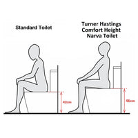 Turner Hastings Narva Rimless Wall Faced Toilet with Soft Close Quick Release Thick Toilet Seat